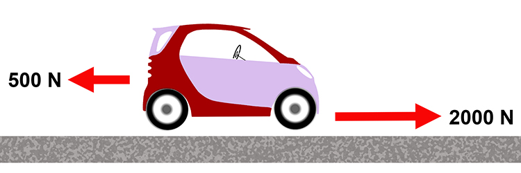 Example showing the forces acting on a smart car